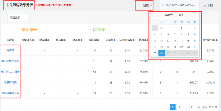 淘寶標題想要優(yōu)化的好-千萬別碰這些雷